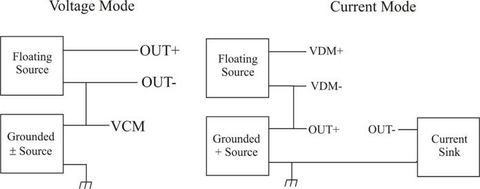 Floating Differential Source